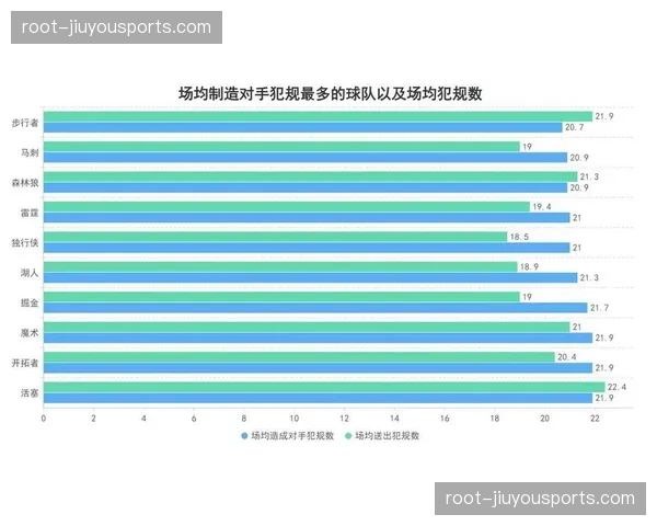 东部活塞一骑绝尘锁定季后赛 目标调整为最佳种子排位
